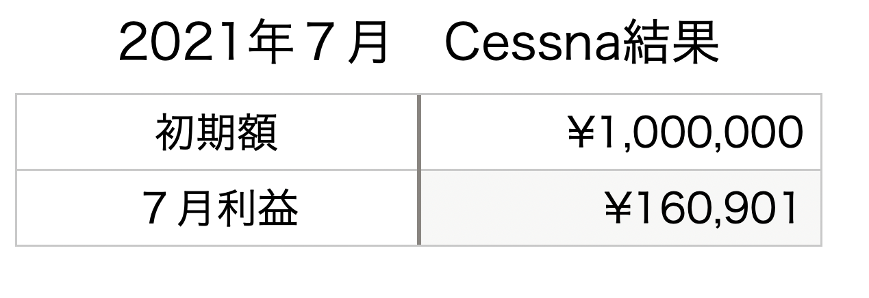 2021/07 FX自動売買結果