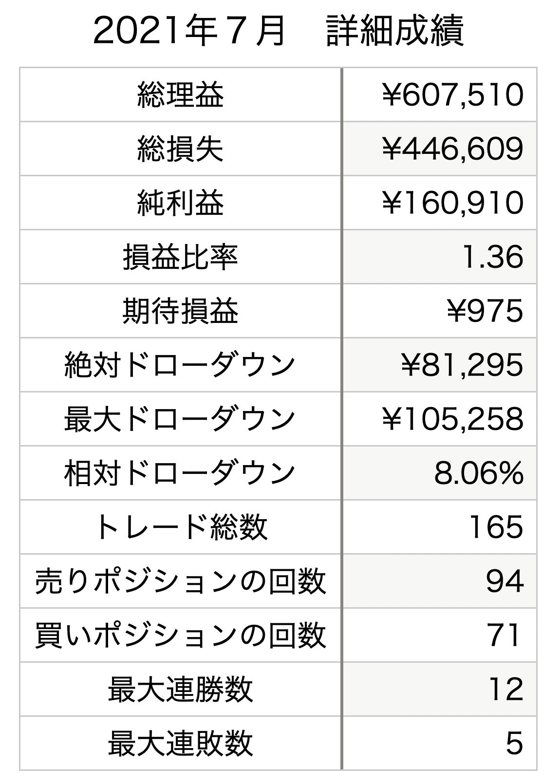 自動売買詳細結果
